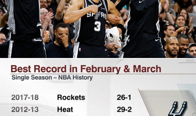 开云体育官网-马刺2-3月25胜2负，NBA单赛季同期战绩历史第四位